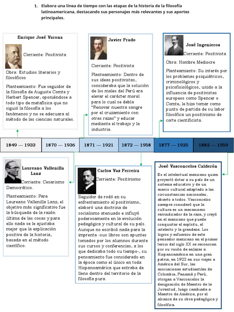 actividad-01-pdf-positivismo-america-latina