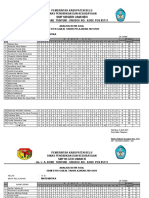 Analisis UTS Kelas 9 2022