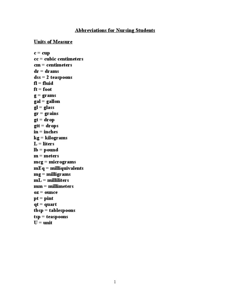 Abbreviations for Nursing Students Ounce Teaspoon