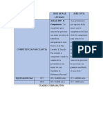 Cuadro Comparativo - Derecho Procesal Civil