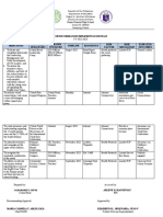 Youth Formattion Implementation Plan