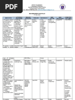 BKD Implementation Plan Activities/ Strategies Persons Involved Timeline Resources Risk Factor Risk Mitigation Expected Outcomes