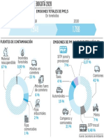 ET GRAF 2 Inventario Emisiones Bogota 2020