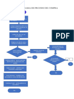 Flujograma de Proceso de Compra