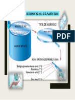 Distribución Del Agua en El Planeta Tierra