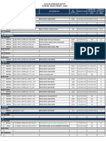 Digger: Petrosea Tabang Project - 4854M Daily Maintenance Activity