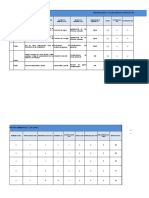 Matriz de Aspectos e Impactos