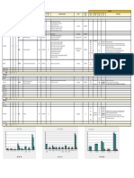 Daily Breakdown Monitoring & Backlog-4