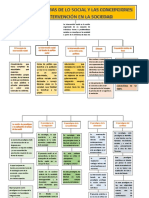 Mapa Conceptual Investigacion