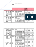 Format Kisi-Kisi Biologi Kelas Xi