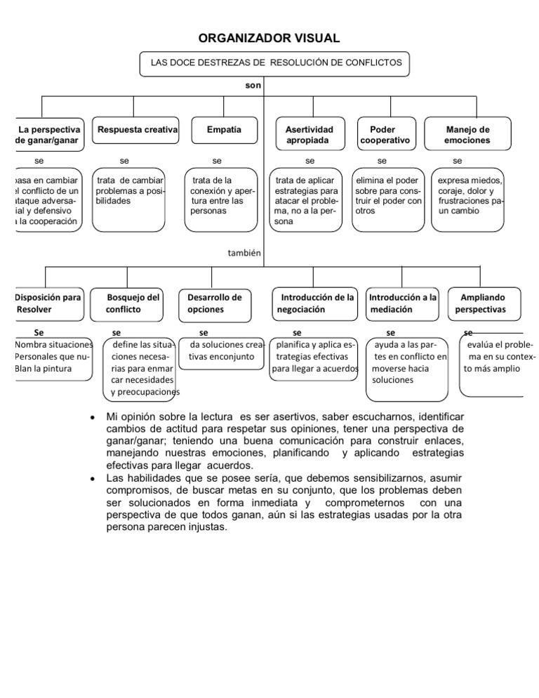 Organizador Visual | PDF | Crecimiento personal y profesional