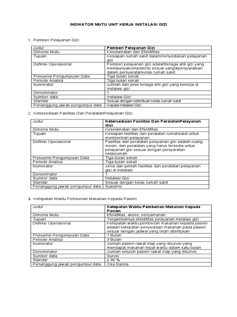 Indikator Mutu Unit Gizi | PDF
