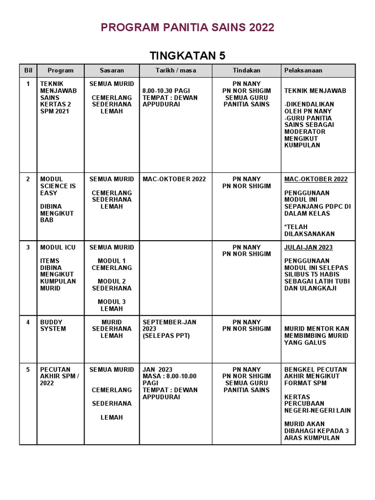 Pp-Program Panitia Sains 2022 | PDF