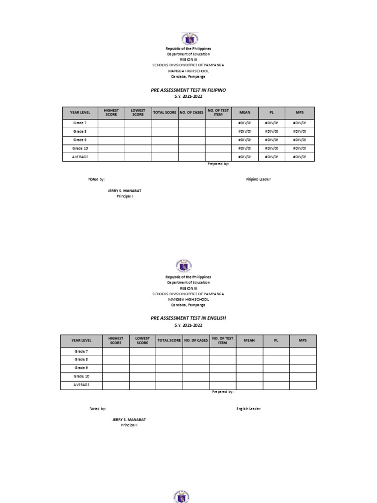 Pre-Assessment Results for SY 2021-2022 | PDF | Student Assessment And ...