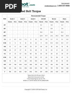 Size - Bolt Depot - US Recommended Bolt Torque Table