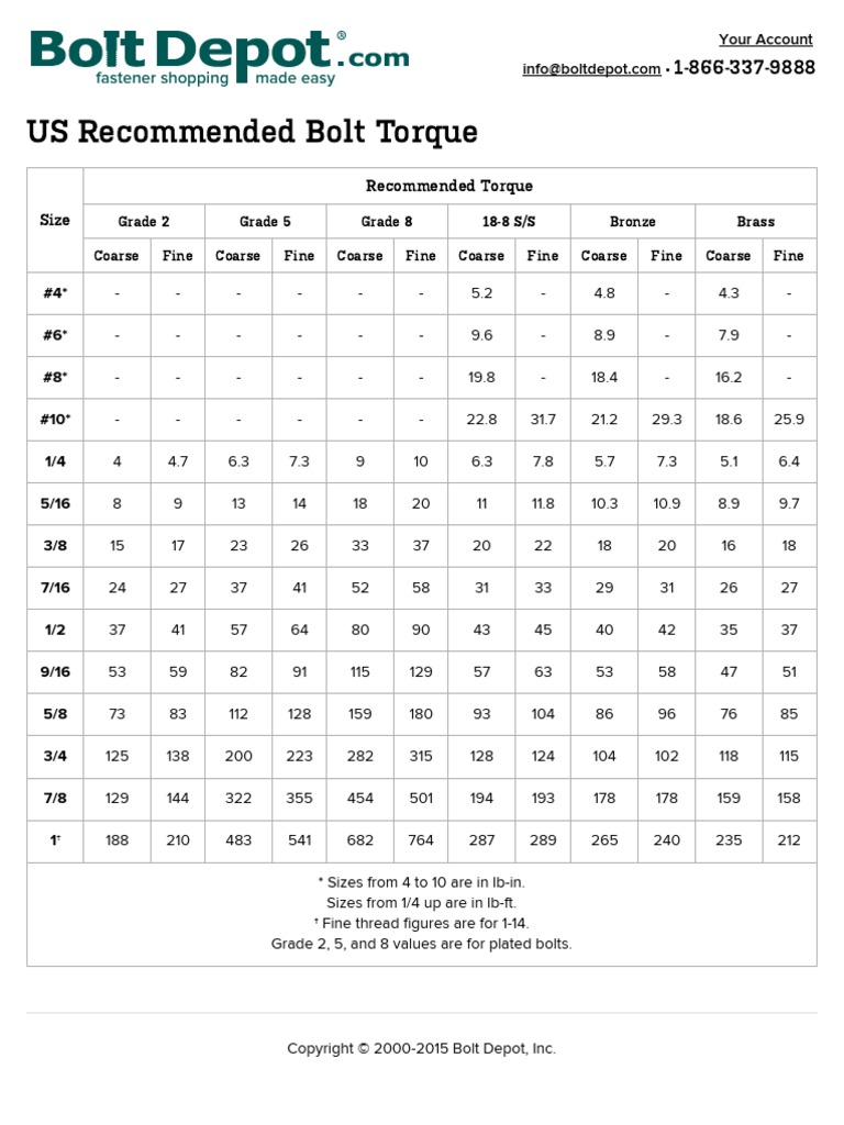 Size Bolt Depot US Bolt Torque Table PDF Screw