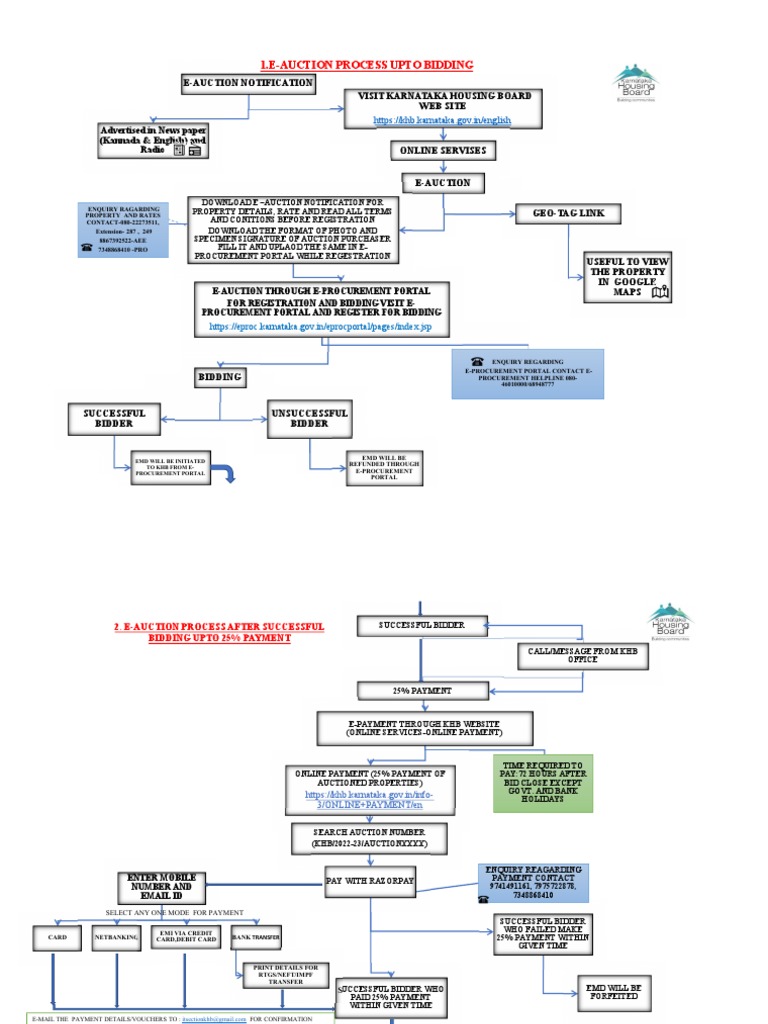KHB E-Auction Process and Payment Guide | PDF | Payments | Auction