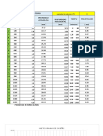 Metodo Bloque Alterno (Hietogramas para Cada Periodo de Retorno Exel)