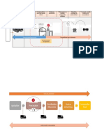 Trazabilidad Diagramas