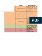 Planeamiento de actividades mediciones BENEFICIO