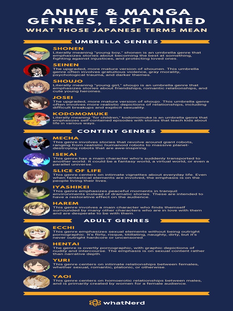 Types of Anime: All the Genres Explained with Examples