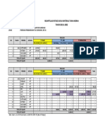 Rekapitulasi Ritase Suplai Material Tanah Merah Tahun 2021 & 2022