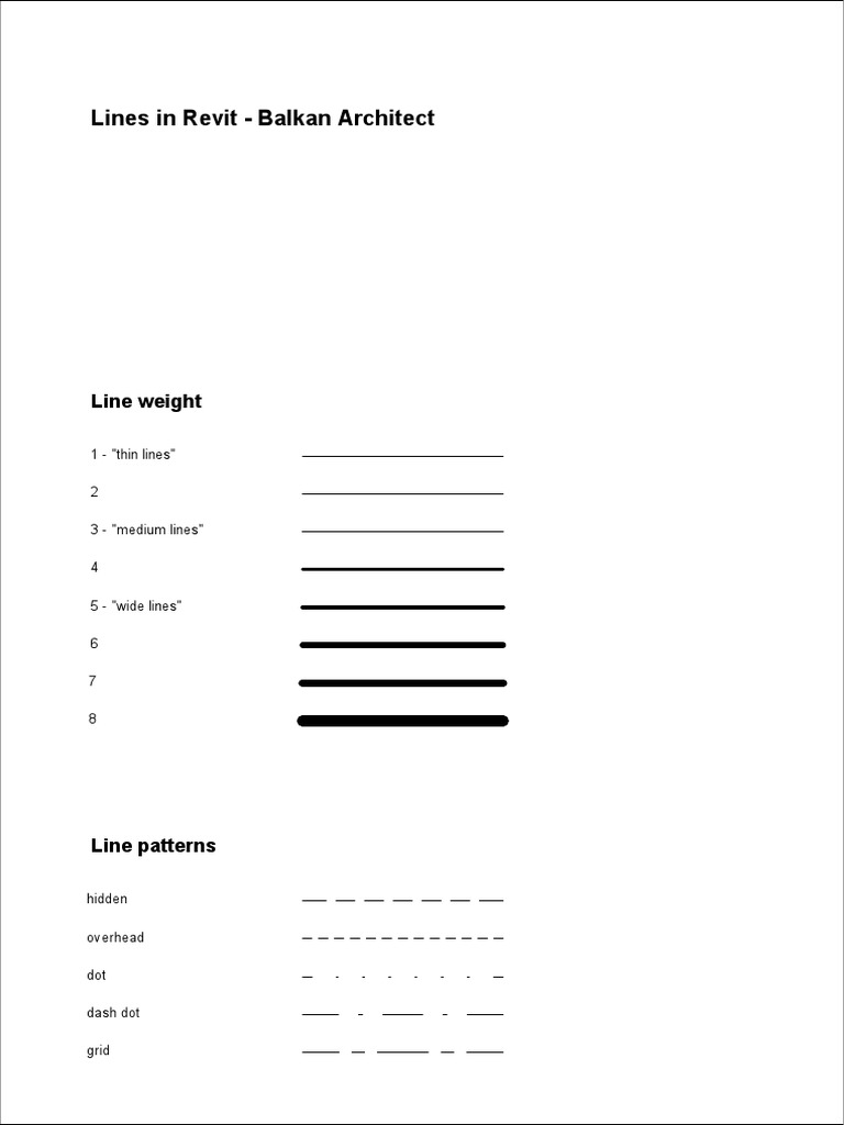Lines in Revit - Balkan Architect | PDF | Technology & Engineering