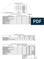 WAKTU KERJA LABORATORIUM