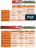 Activities Persons Involved Resources Time Frame Outputs: Action Plan On Brigada Pagbasa C.Y. 2022-2023