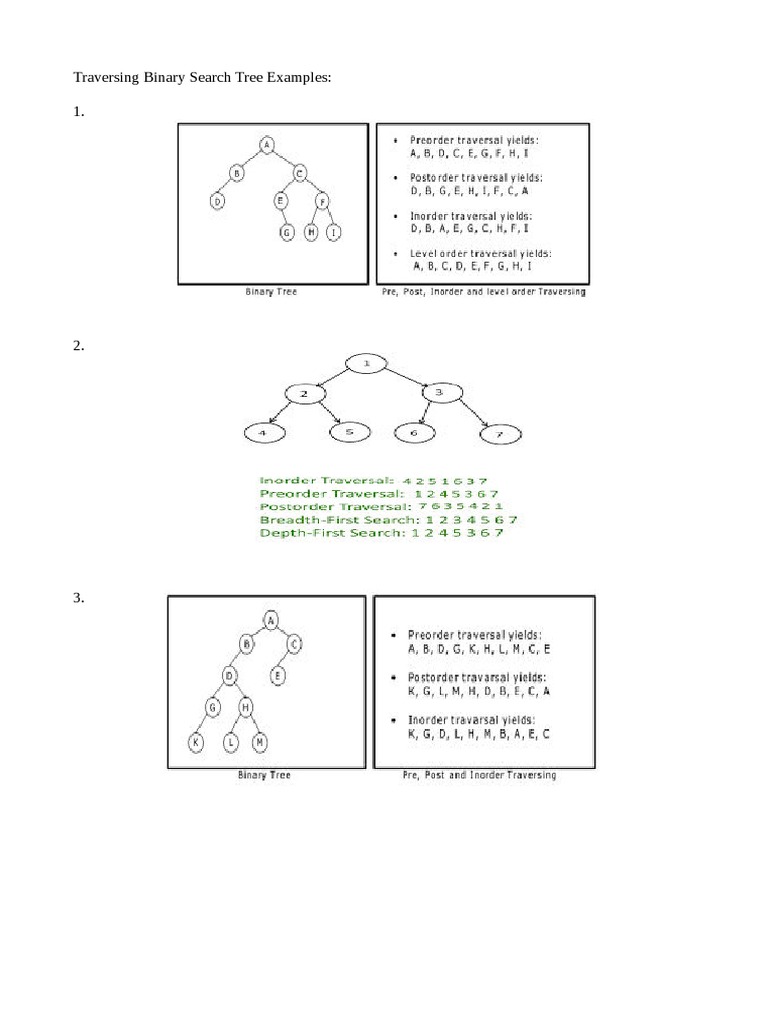 Traversing Binary Trees , Traversing a binary tree in Python – OXDQH