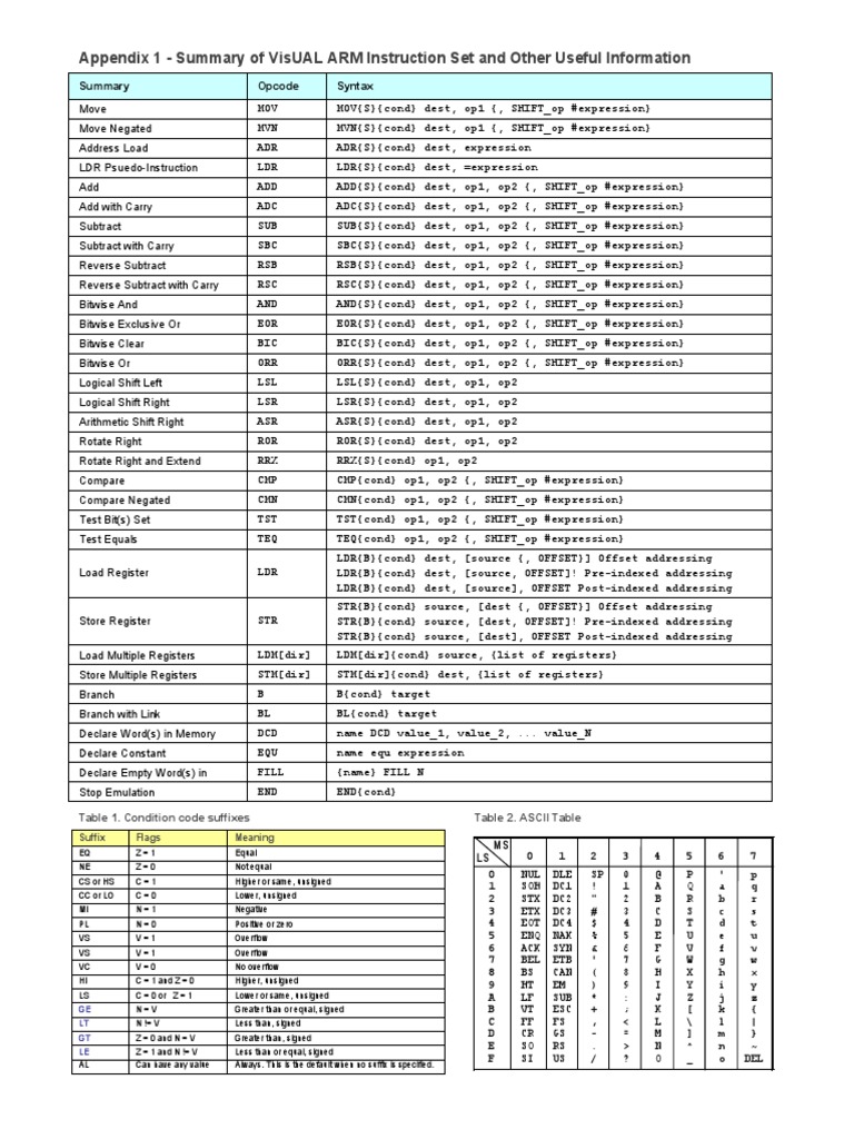 VisUAL ARM Instruction Set Overview | PDF | Computer Programming ...