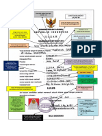 Contoh Penulisan Ijazah - 2022