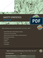 Safety Statistics-Power Zone