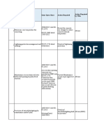 2022 - 08 - 18 - CSB at - Outstanding Issues