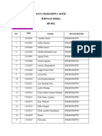 Data Mahasiswa Aktif Jurusan Fisika 2022