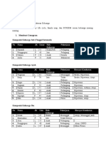 Aulia Putri - Genogram