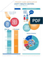 Community Health Centers: California Primary Care Association