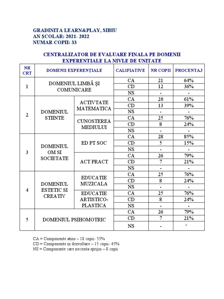 Centralizator Pe Domenii Pe Gradinita PDF