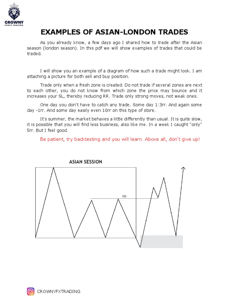 Examples of Asian-London Trades: Be Patient, Try Backtesting and You ...