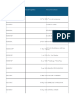 Registration details of contractors providing services to Rajiv EPDCL