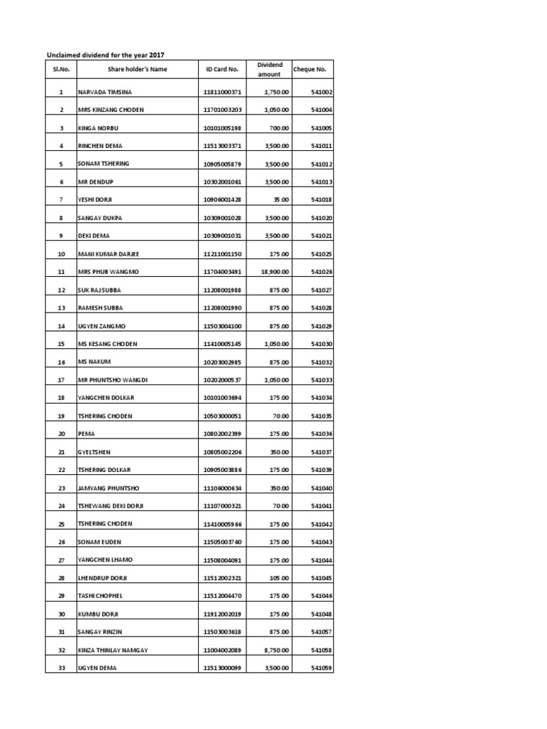 unclaimed-dividend-for-the-year-2017-sl-no-share-holder-s-name-id