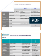 How To Takean Oil Sample From Machine: Component Good Better Best