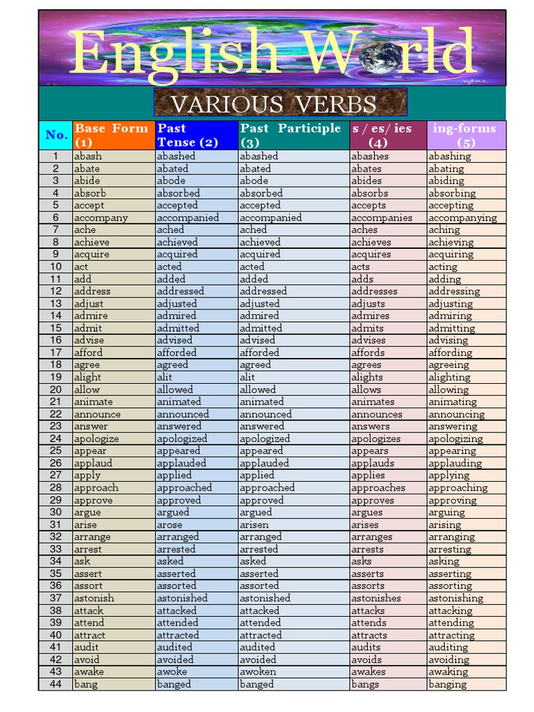 Smother Verb Forms - Past Tense, Past Participle & V1V2V3