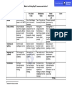 Rubric For Writing DepEd Issuances and Letters