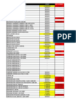 Lista de Stock y Pedidos