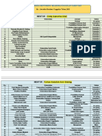 Data Pembagian Mentor Peserta Bimbingan Bu 2022 (1) - 5