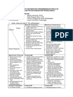 Analisis Swot Dan RPS Kec Paiton