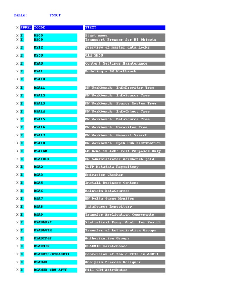 SAP T-Codes for BI Workbench Management | PDF | Computers