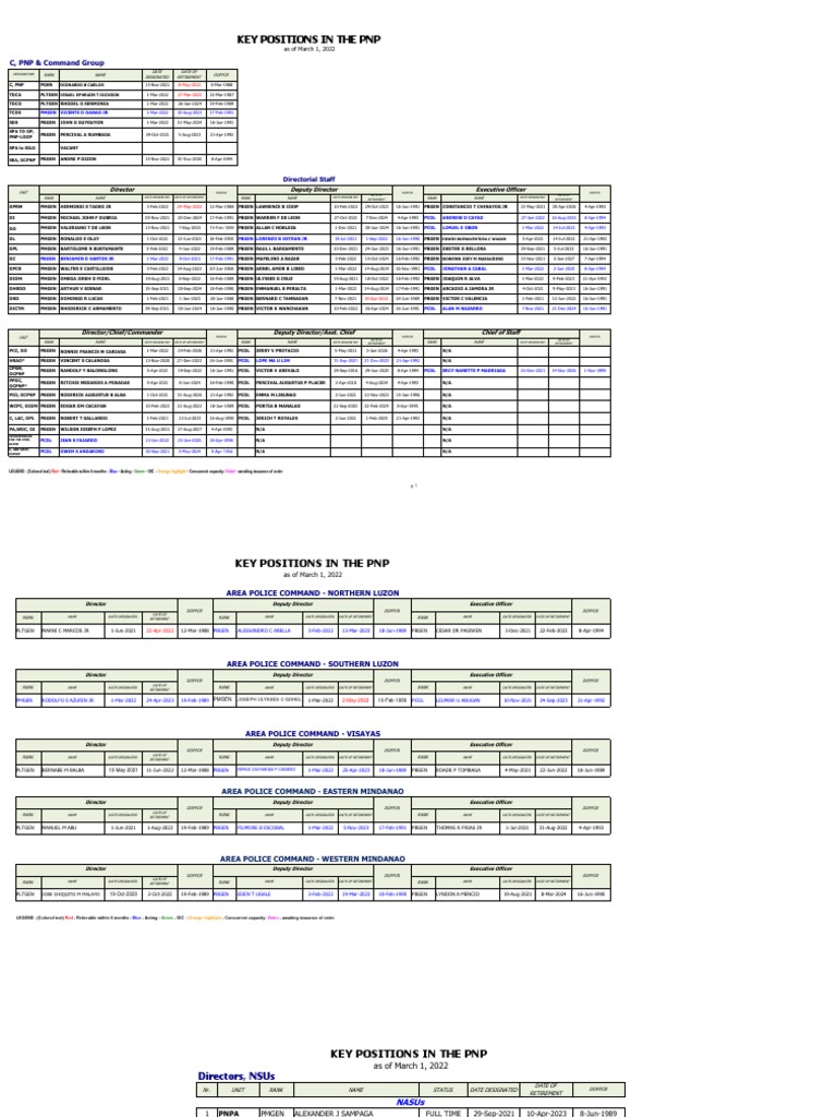 PNP Key Officers and Retirements 2022 | PDF | Vision | Artistic Techniques