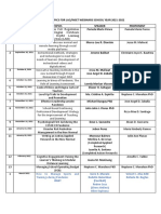 Proposed Topics For Lac Edited